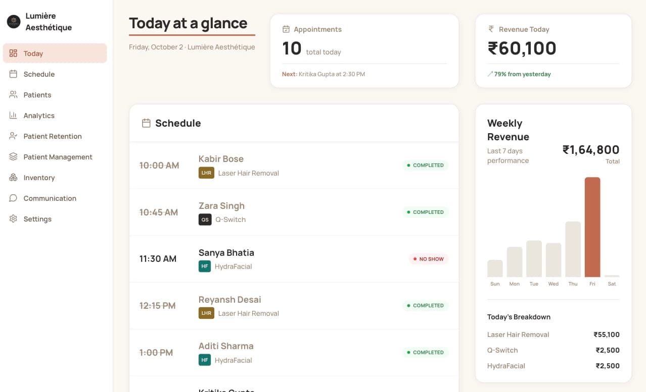 Lumière's Today dashboard showing the day's appointments, revenue and weekly revenue chart
